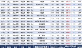 录取分数很低的大学