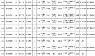 福建省事业单位考试 福建省事业单位考试